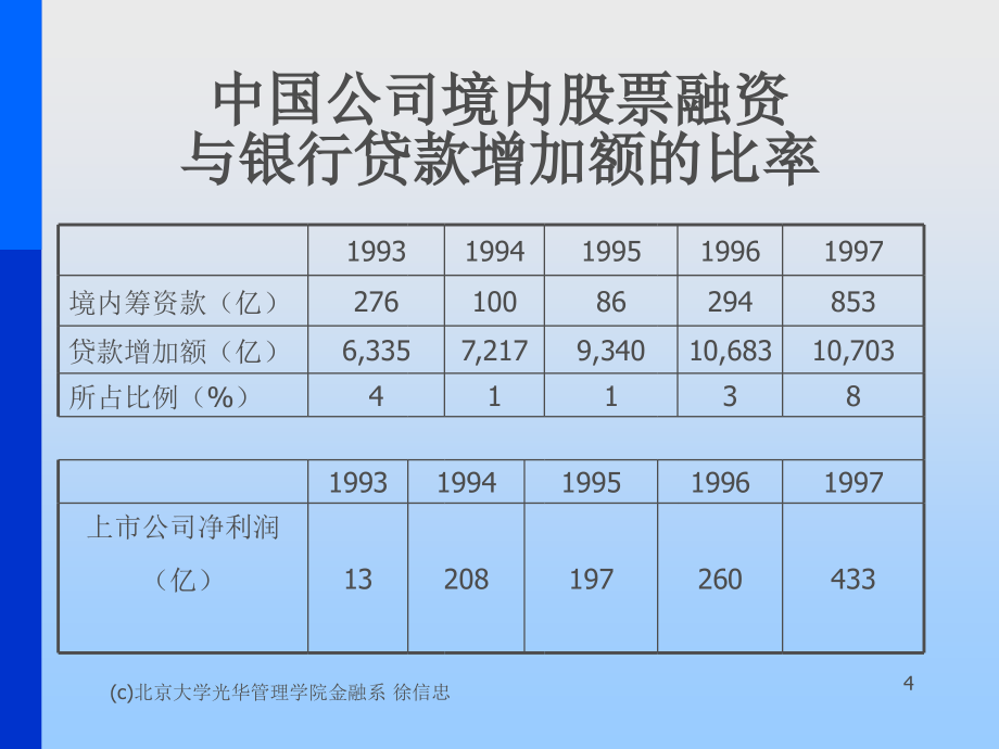 金融学长期筹资_第4页