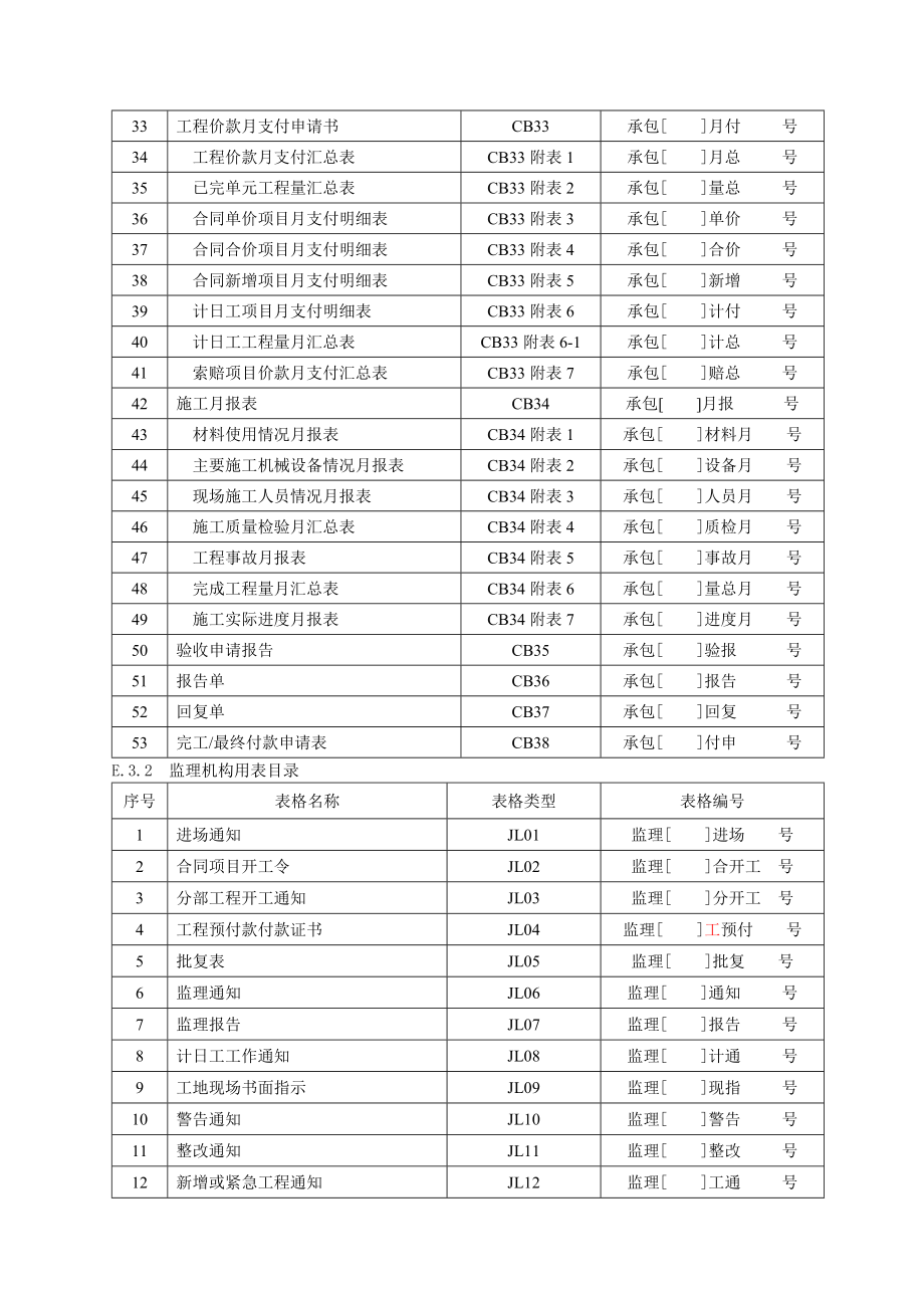 水利水电工程施工综合表格_第2页