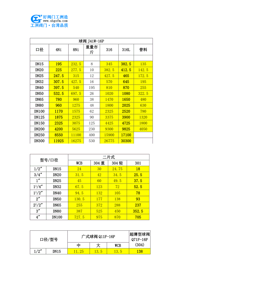 气动不锈钢球阀-Q641F气动不锈钢球阀_第4页