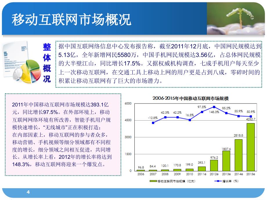 移动互联网营销_第4页