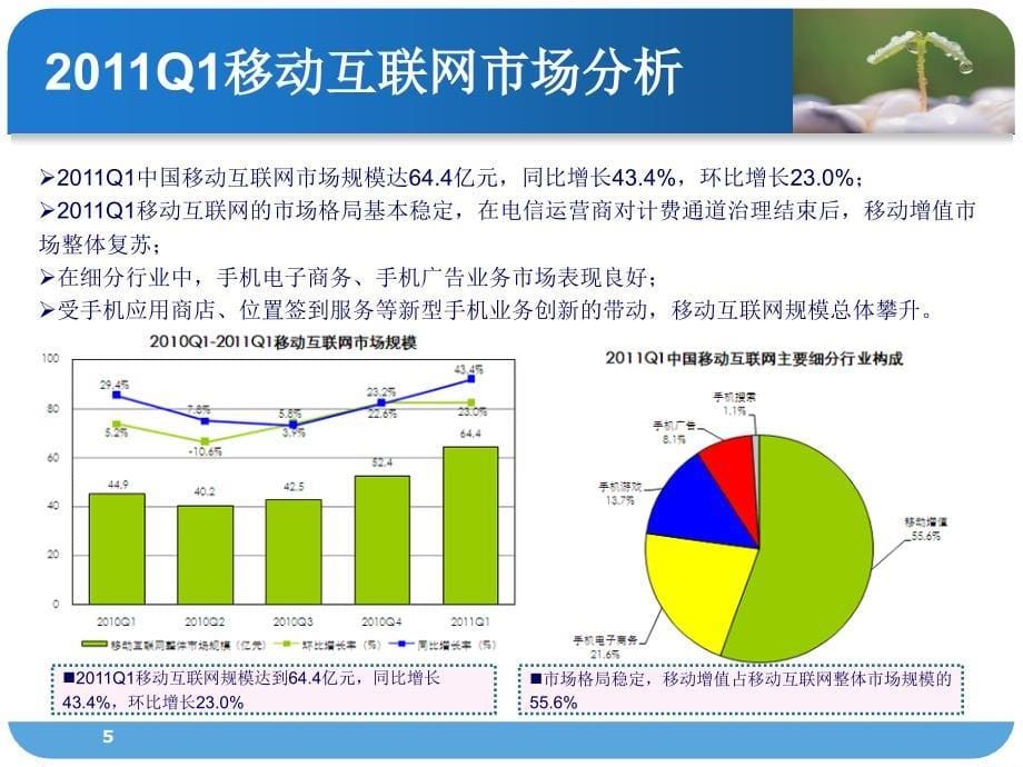 移动互联网营销_第5页