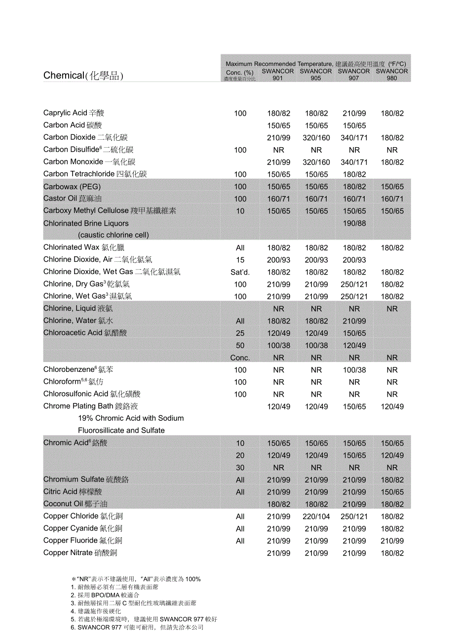 建议最高使用温度_第4页