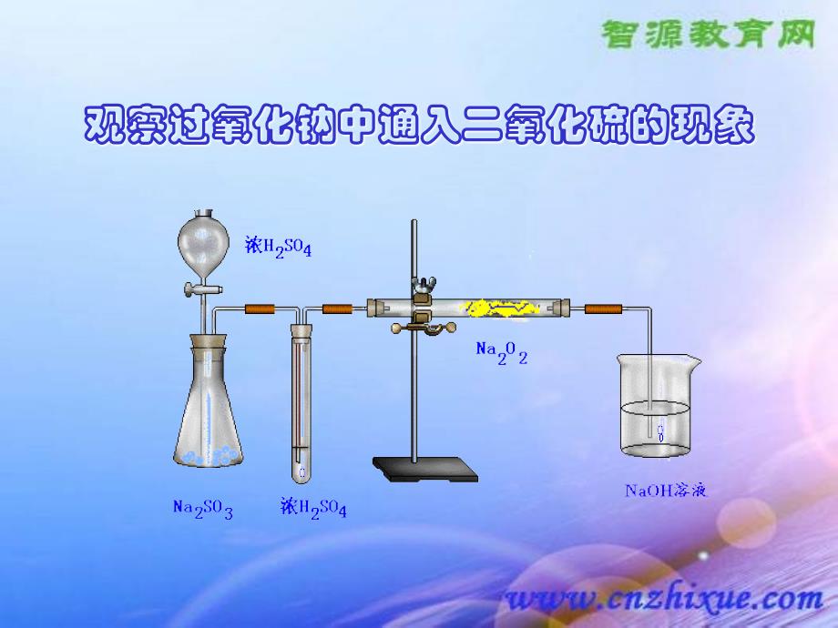 《过氧化钠与二氧化硫的反应及产物探究》_第3页