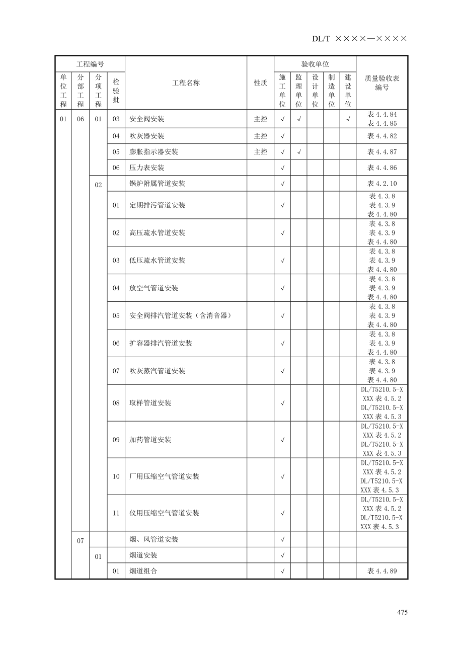 电力建设施工质量验收及评价规程-锅炉机组6附录_第4页