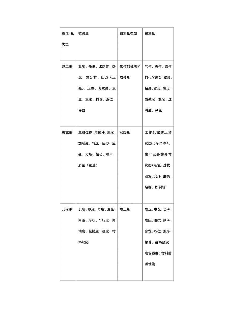 现代检测技术在镀层性能评价中的应用_第3页