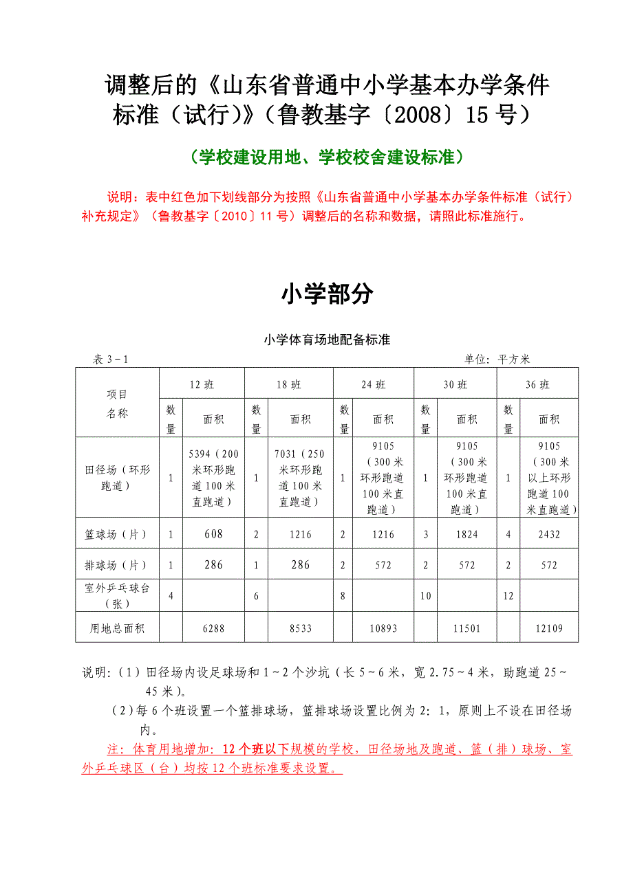 2012.04.11调整后的中小学基本办学条件标准(建设用地、校舍建设标准)_第1页