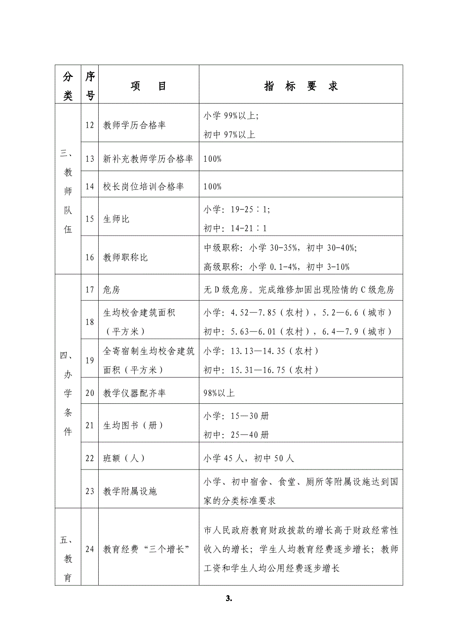 江两基迎检办20101号_第3页