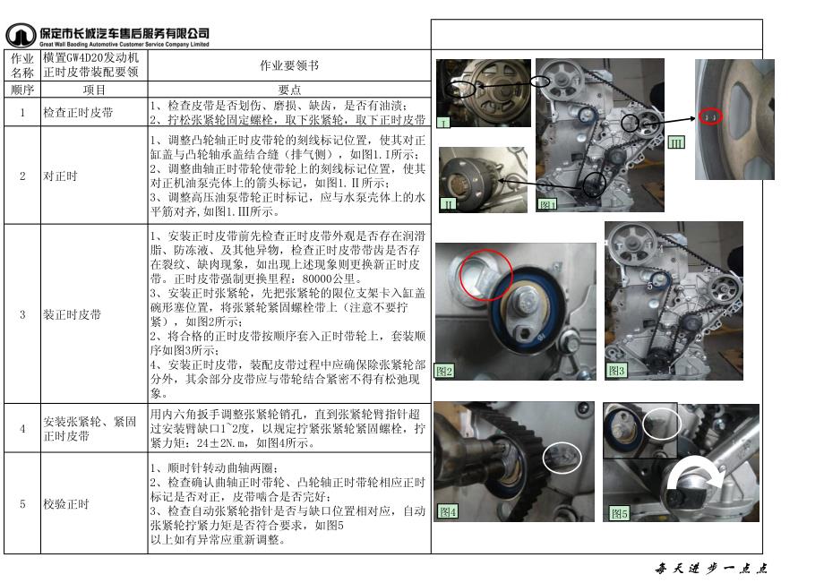 长城横置4D20发动机正时皮带装配方法_第1页