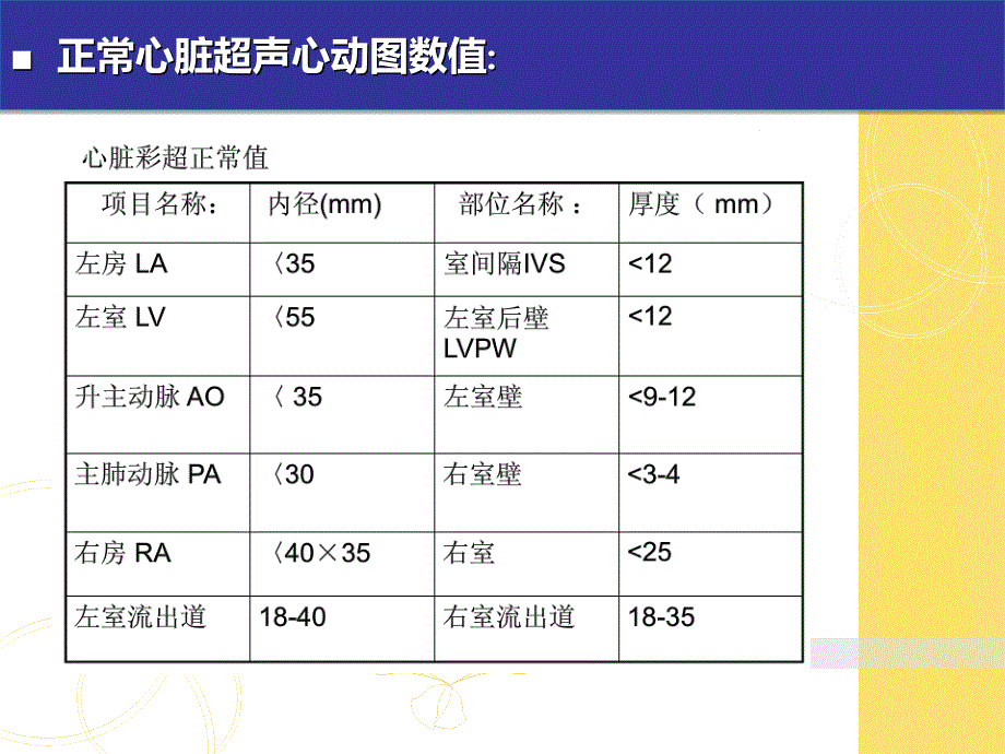 扩张型心肌病的治疗与护理_第4页