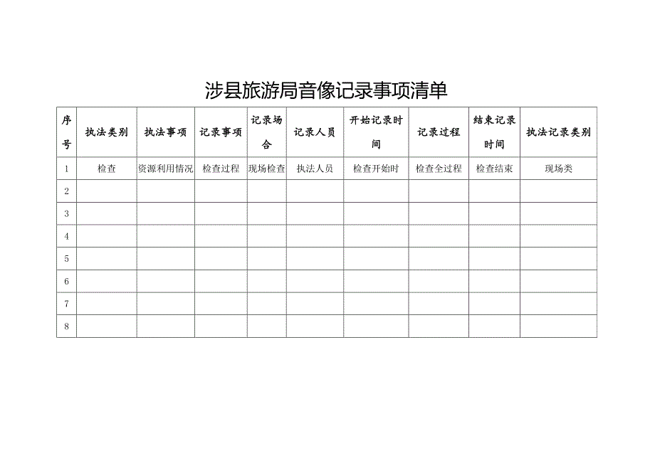 涉县旅游局音像记录事项清单_第1页