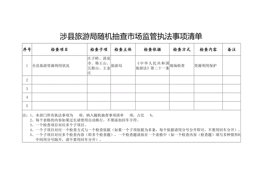 涉县旅游局音像记录事项清单_第2页