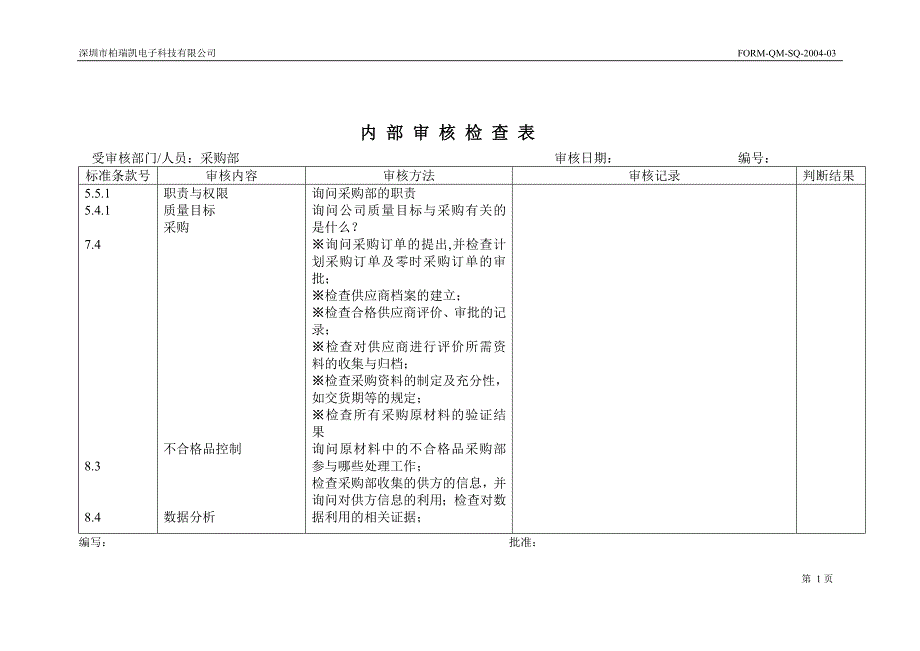 130412.内部审核检查表(采购)_第1页