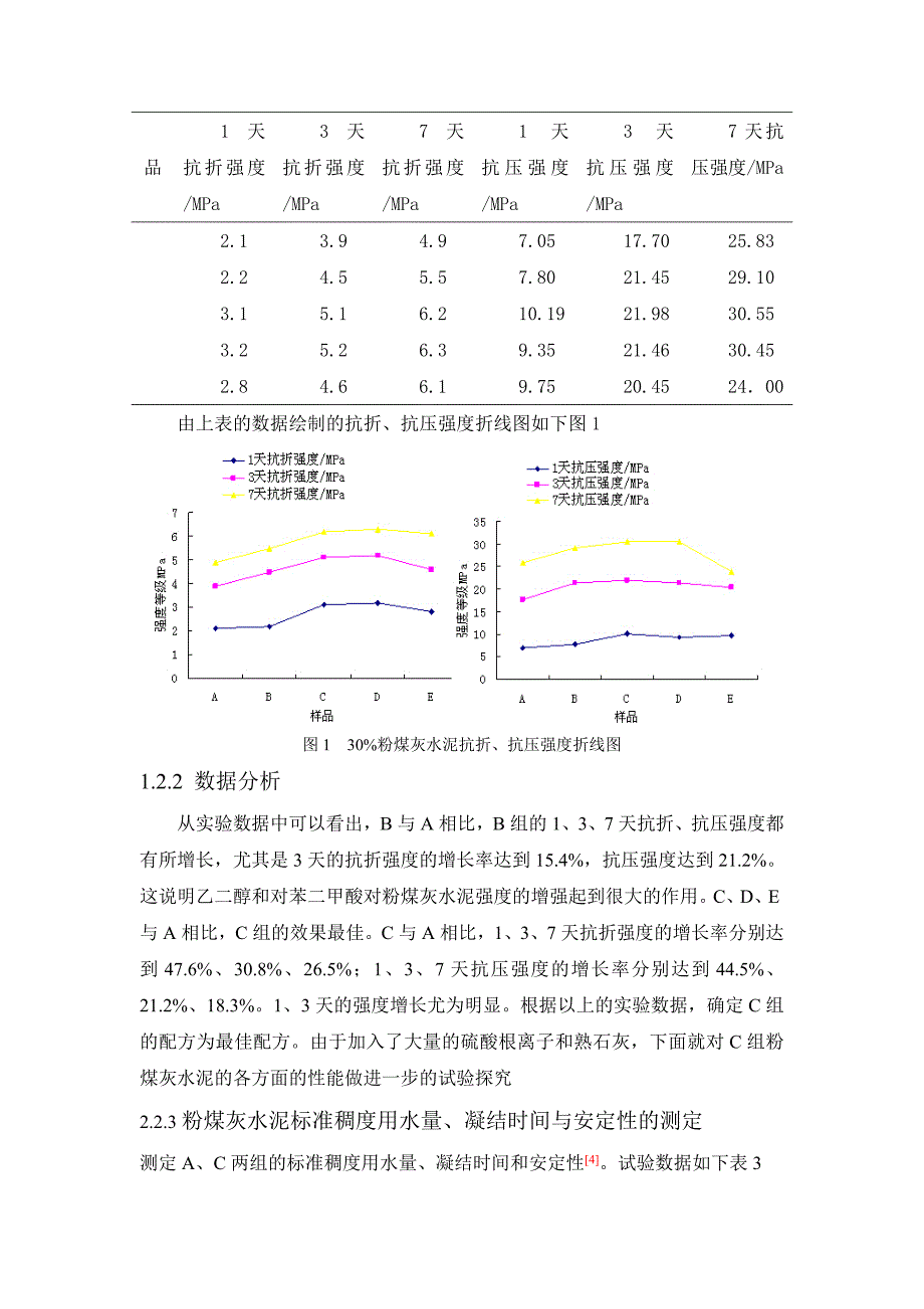 无机-有机复合外加剂对粉煤灰水泥早强的影响_第3页