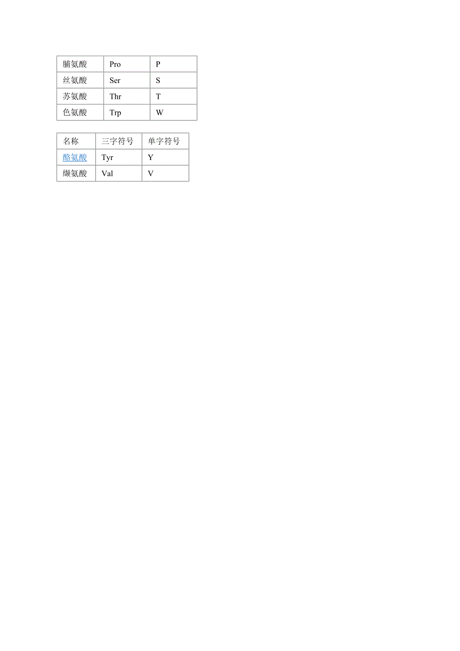 氨基酸相关知识的重点总结_第3页