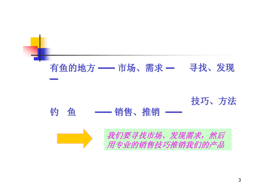 《到有鱼的地方去钓鱼》(专题)——专业化营销技能提升_第3页