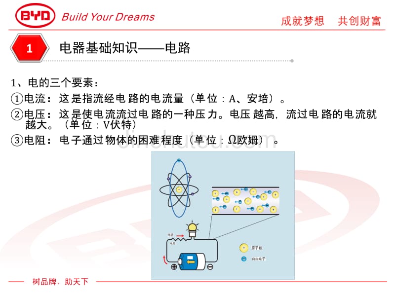 比亚迪3系电器部分培训课件_第4页