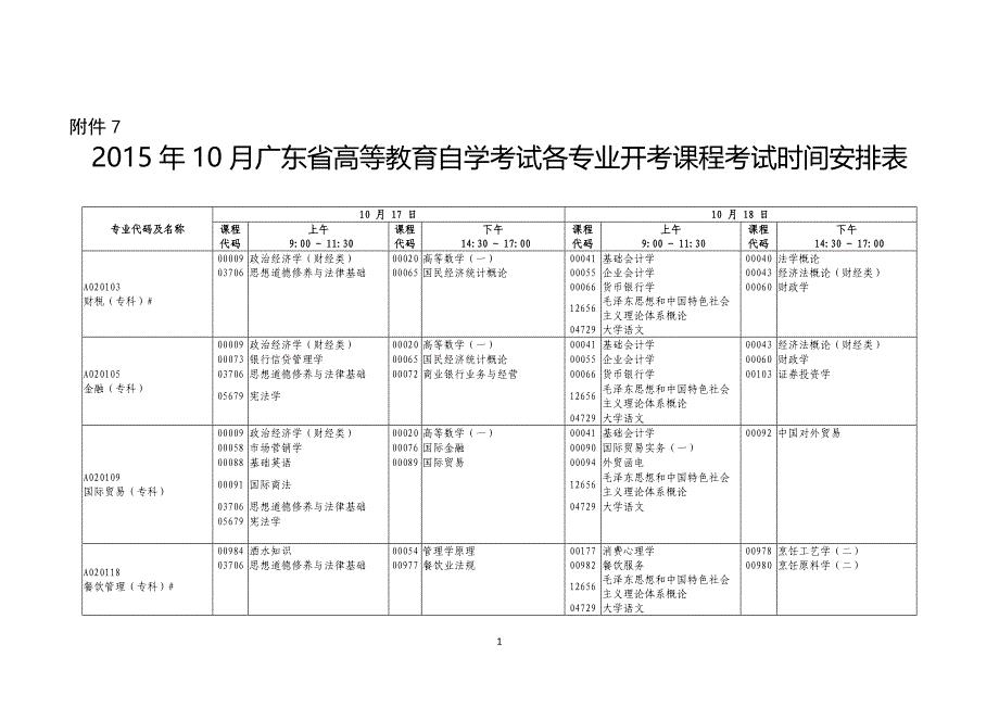 2015年10月广东省高等教育自学考试各专业开考课程考试时间安排表