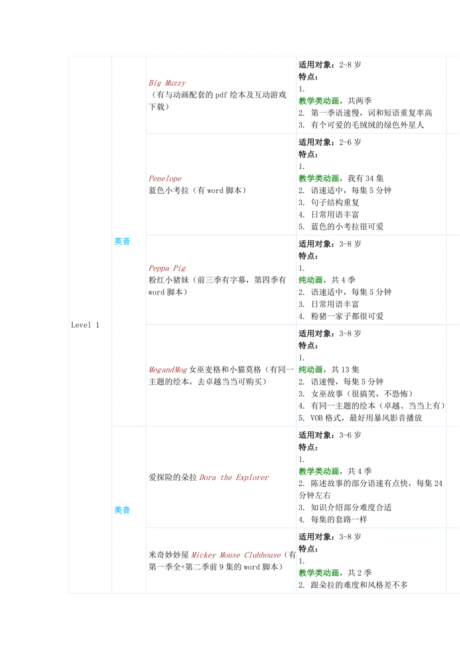 英语启蒙阶段的各种资源_第3页