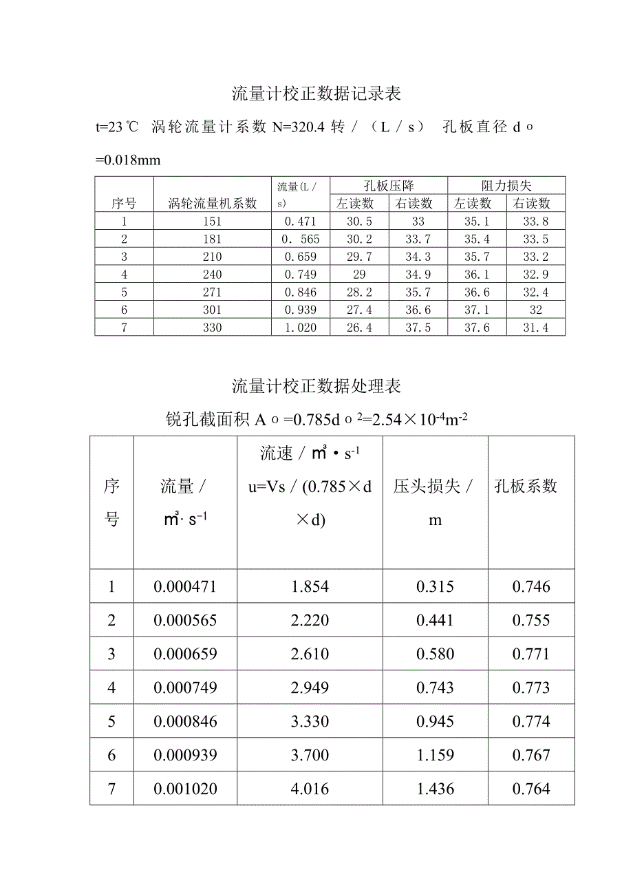 流量计的标定_第1页
