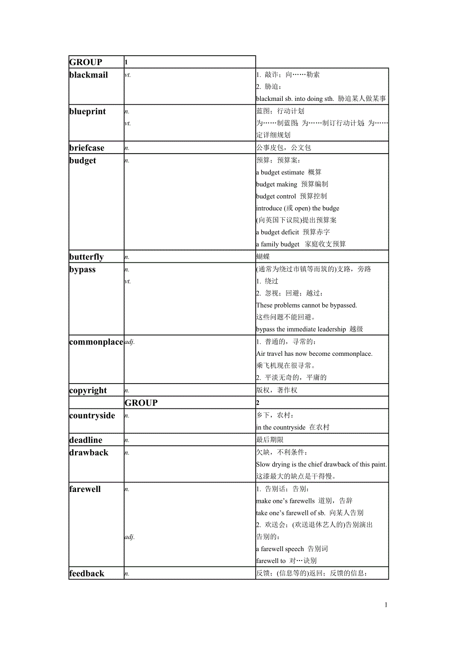 英语四级基本的词汇_第1页