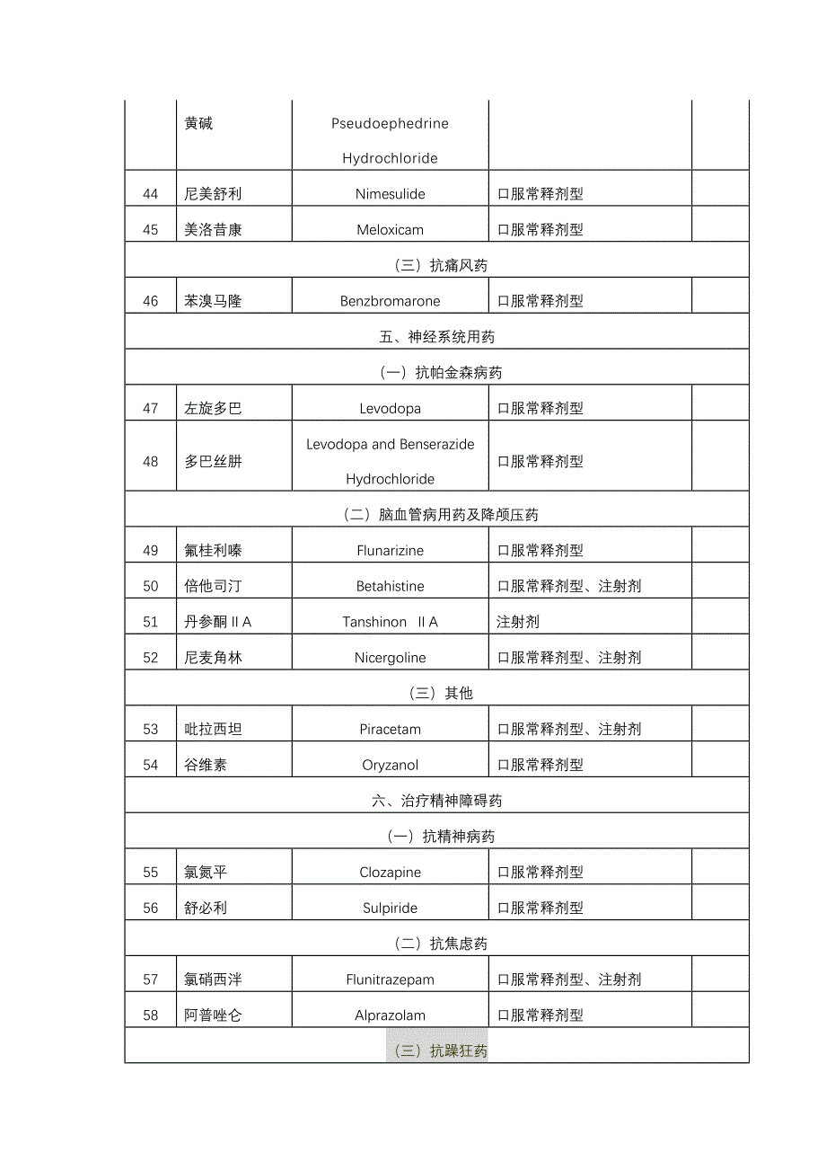 江苏省基层医疗卫生机构_第4页