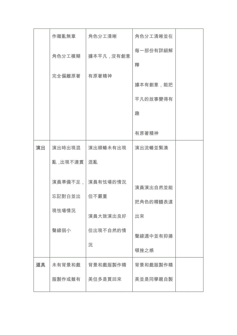 话剧表演评估表(1)_第2页