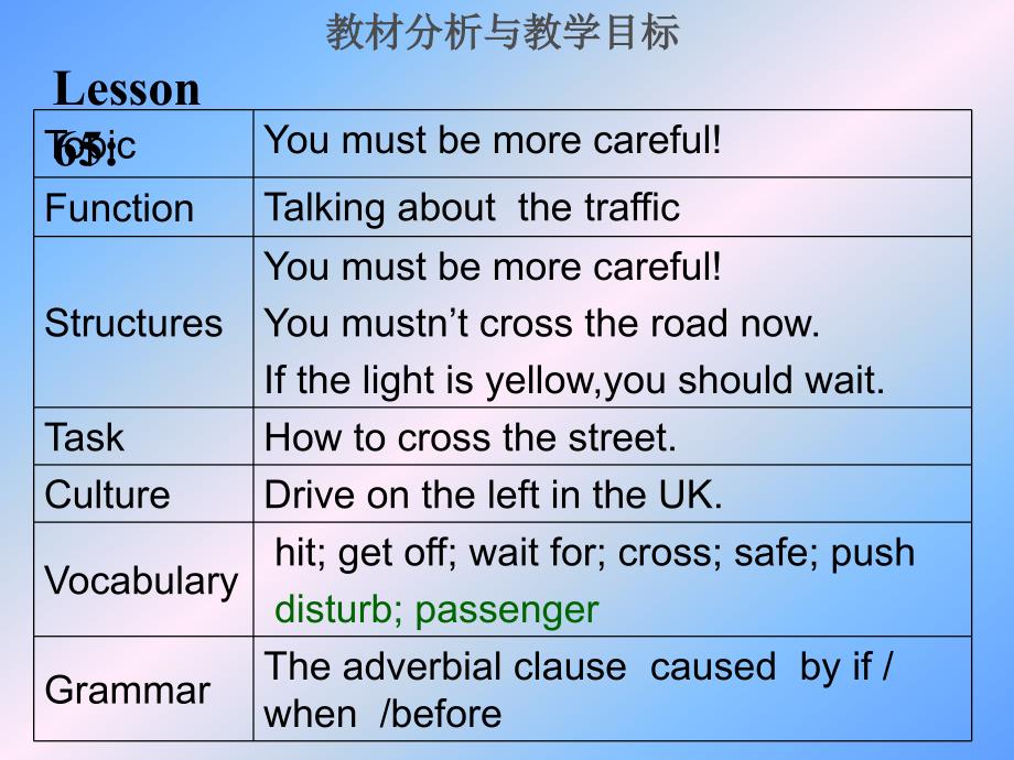 八年级英语下学期unit 17说课稿_第3页