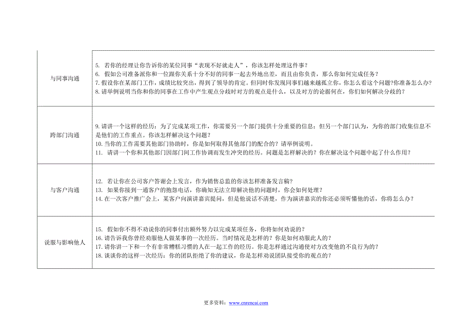 考察沟通协调能力的面试题_第3页