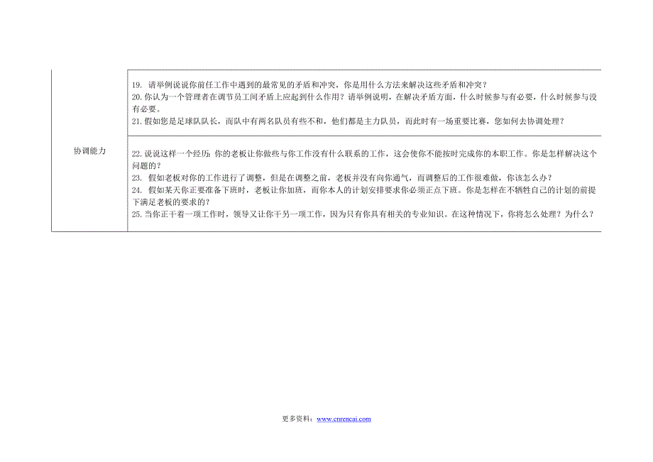 考察沟通协调能力的面试题_第4页