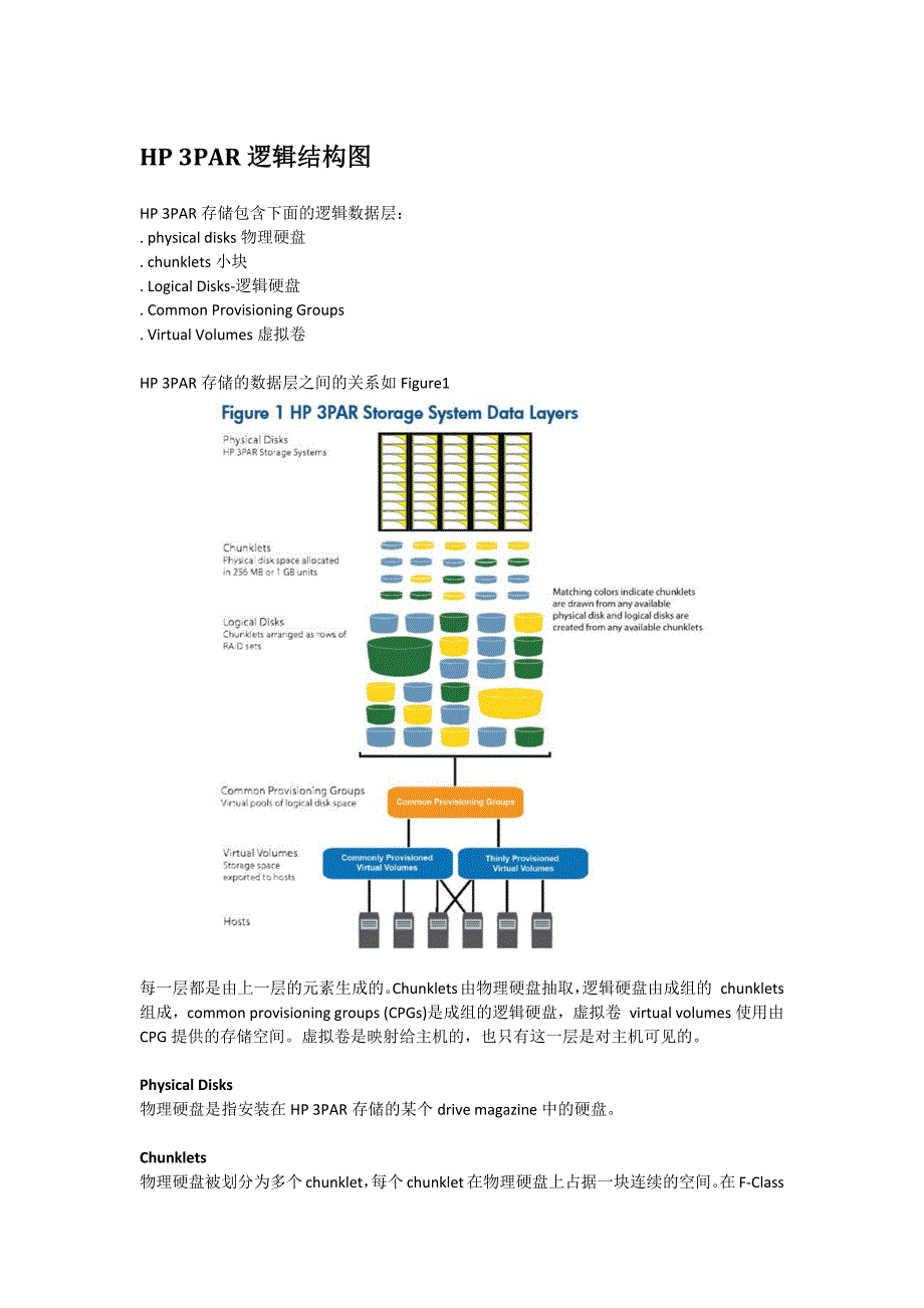 华为 HP 3PAR raid2.0逻辑架构对比_第1页