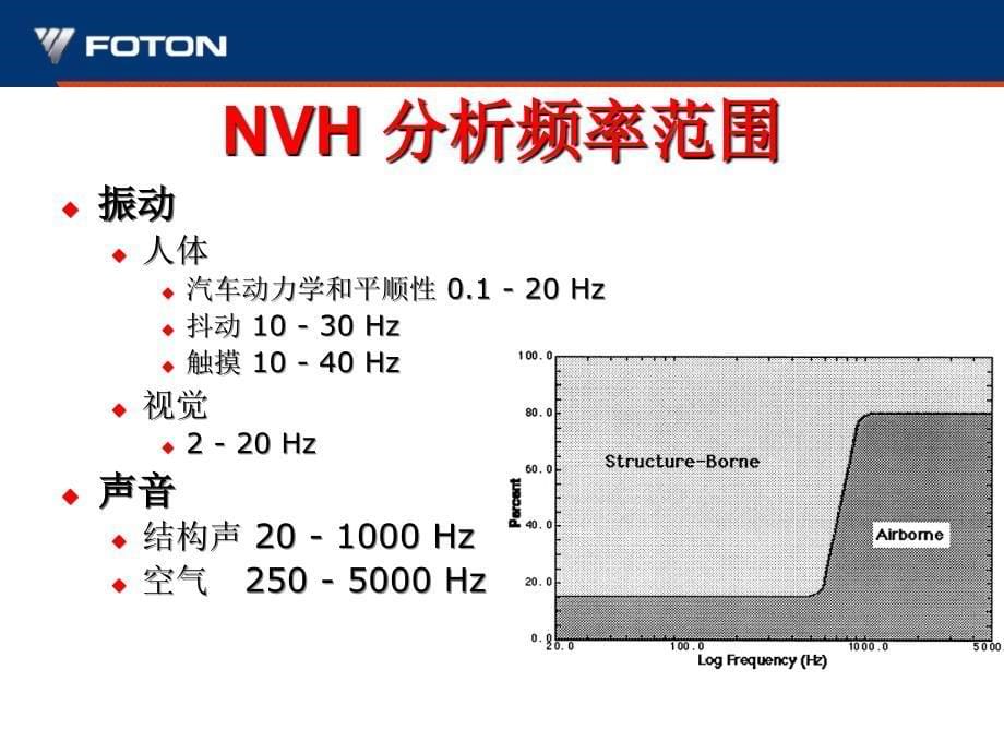 汽车NVH评价方法_第5页