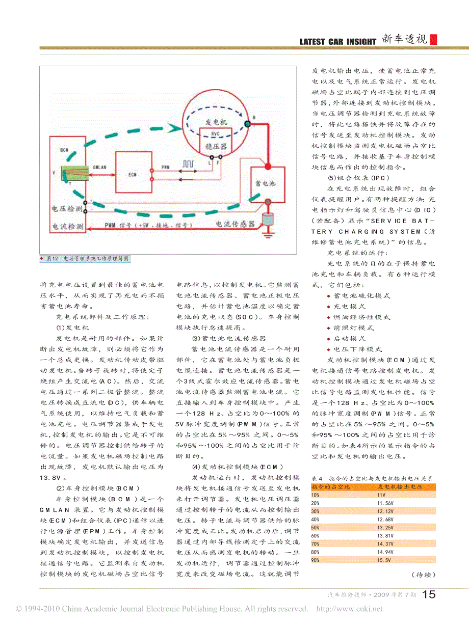 上海通用雪佛兰科鲁兹新技术剖析_三__第2页