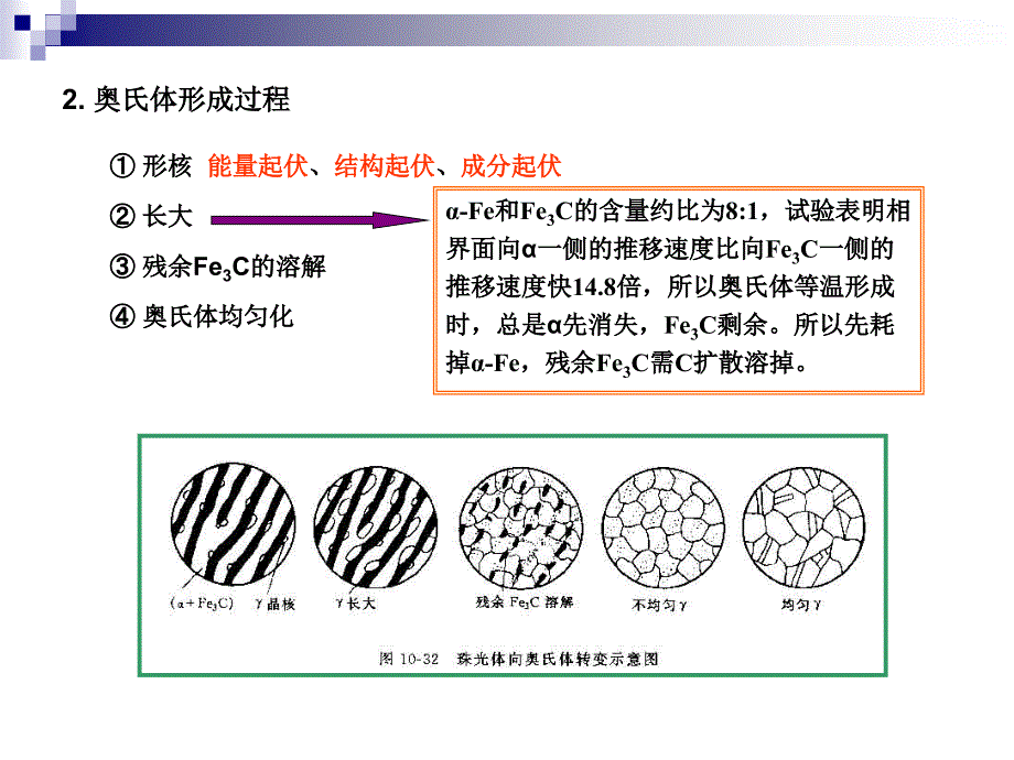 钢的奥氏体化(四)_第3页