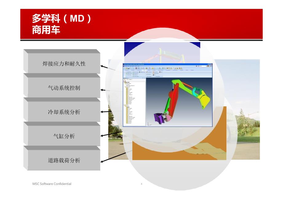 汽车变速器多学科仿真培训教材_第4页