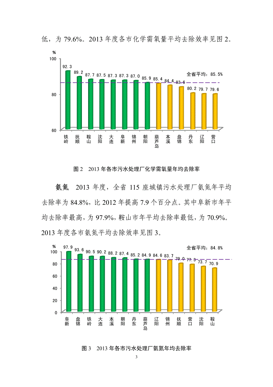 污水处理厂水质年报_第3页