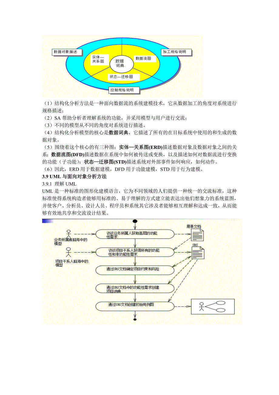 软件工程要点串讲_第4页