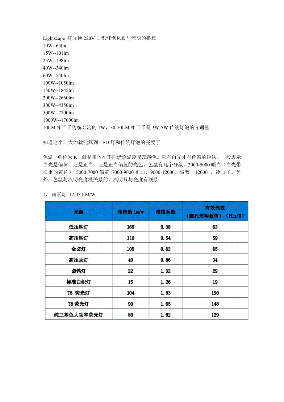 白炽灯泡功率与流明值的换算表_第1页