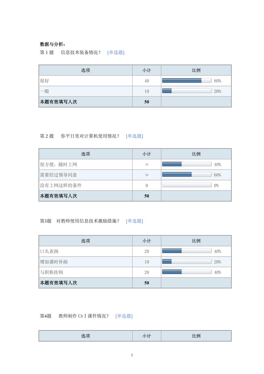 中学生对信息技术课程重要性的理解-默认报告_第1页