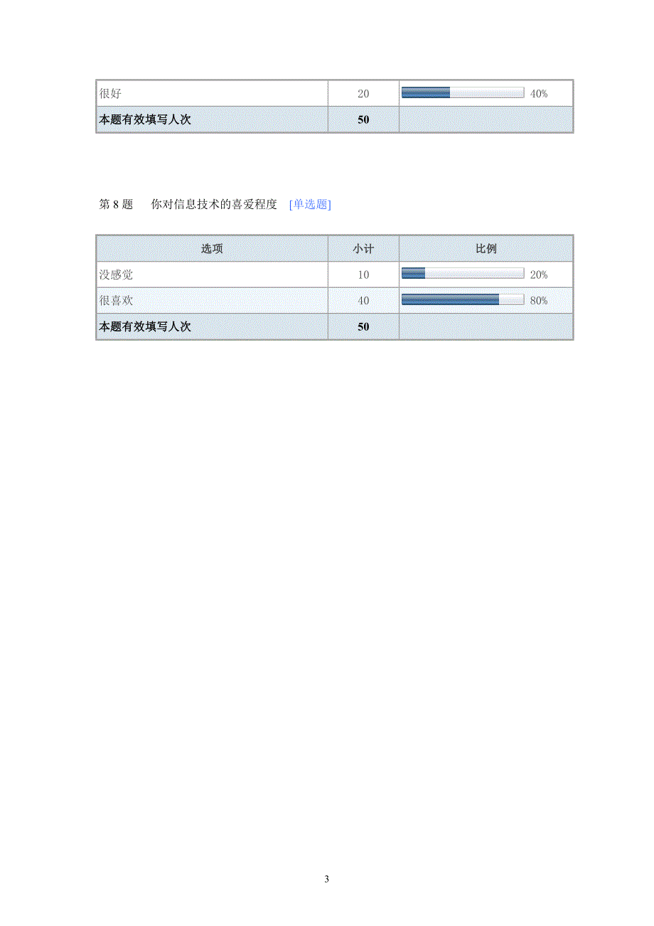 中学生对信息技术课程重要性的理解-默认报告_第3页