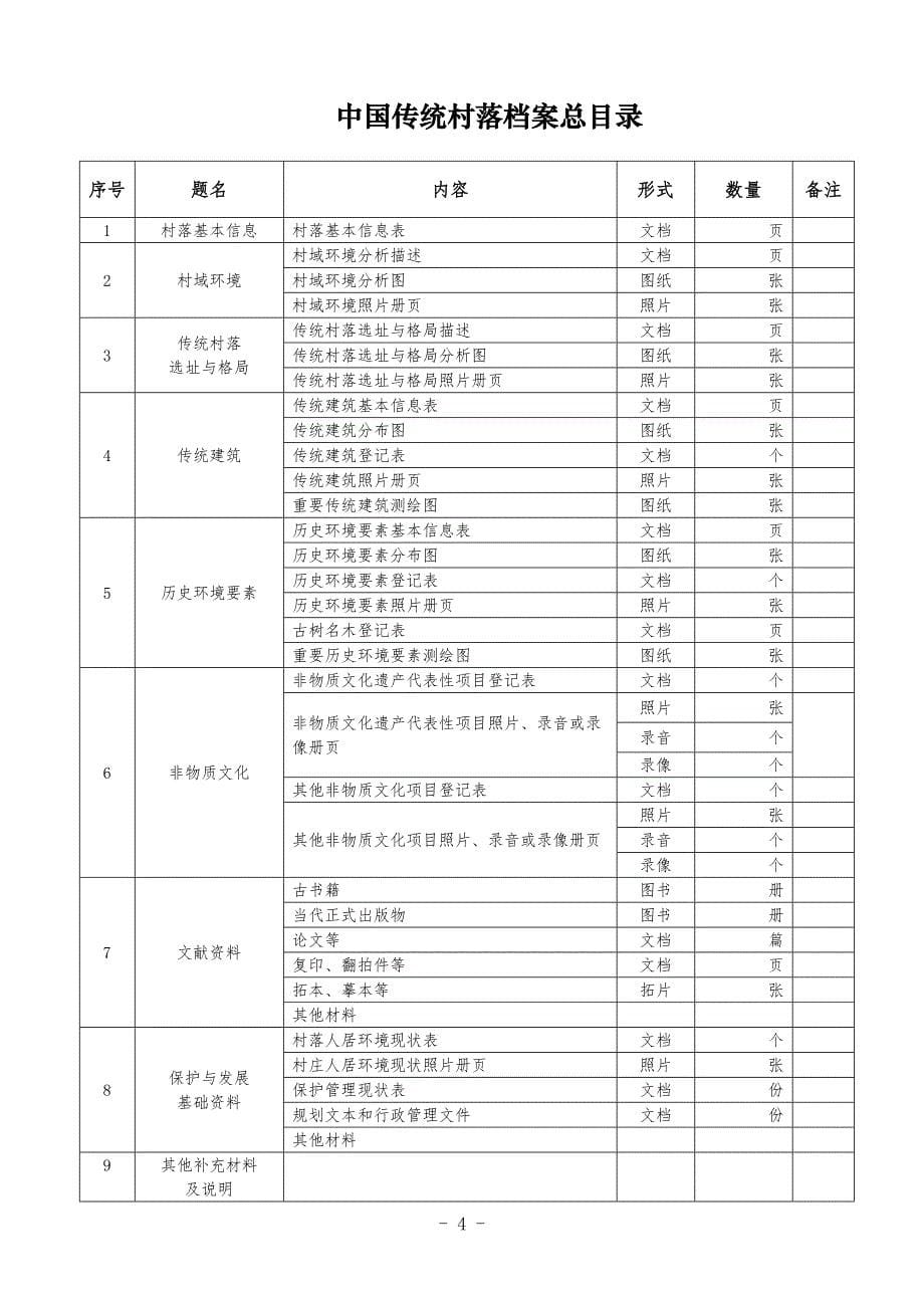 泉州市永春县岵山镇茂霞村_第5页