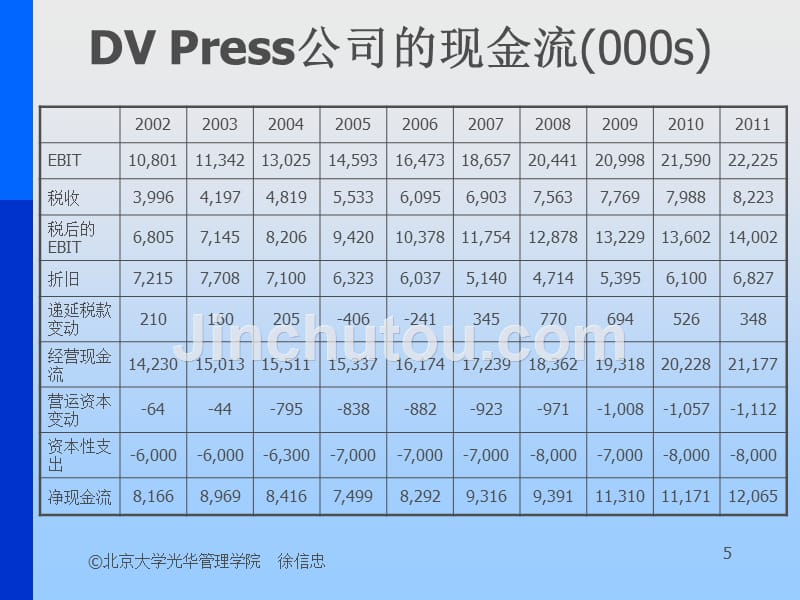 金融学企业价值评估_第5页