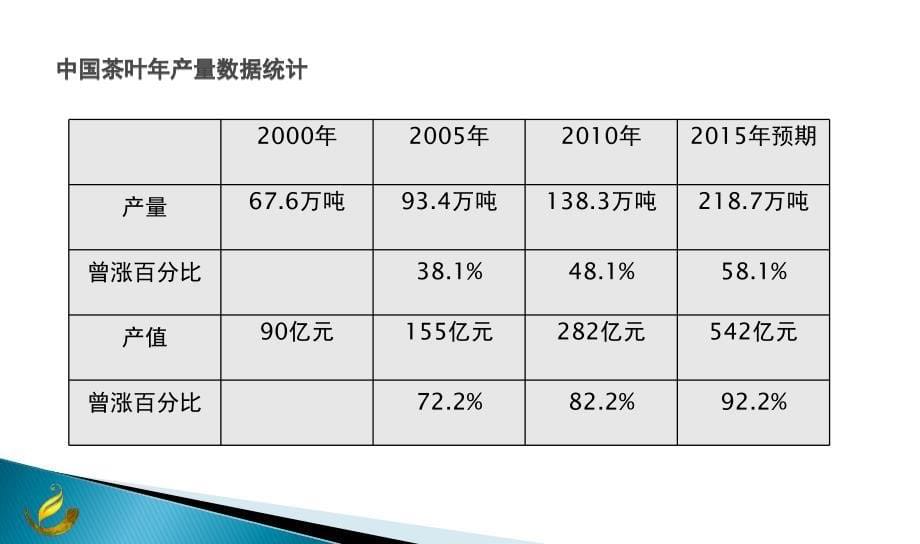 苏州国际茶城招商报告_第5页