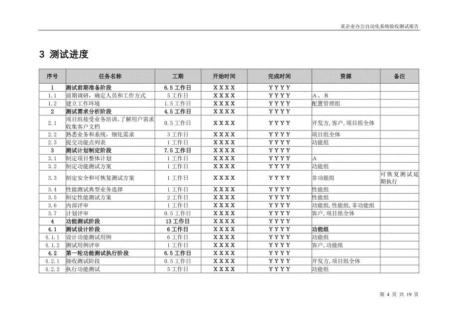 软件测试在某企业的实际应用制造企业软件测试质量分析_第5页