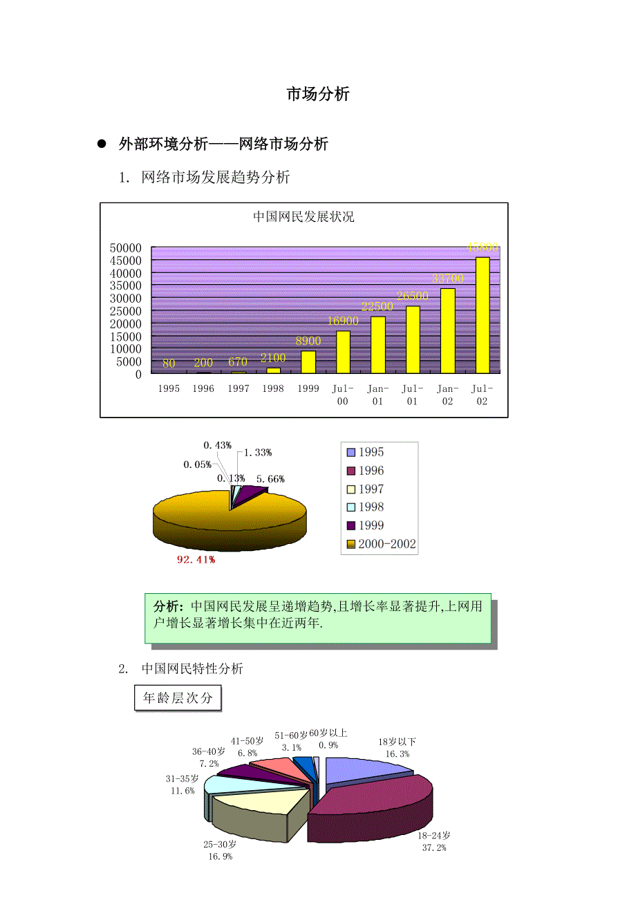 虹桥上海城企划案_第3页