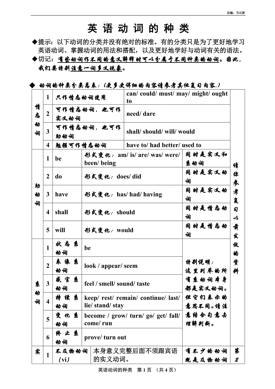 英 语 动 词 的 种 类_第1页