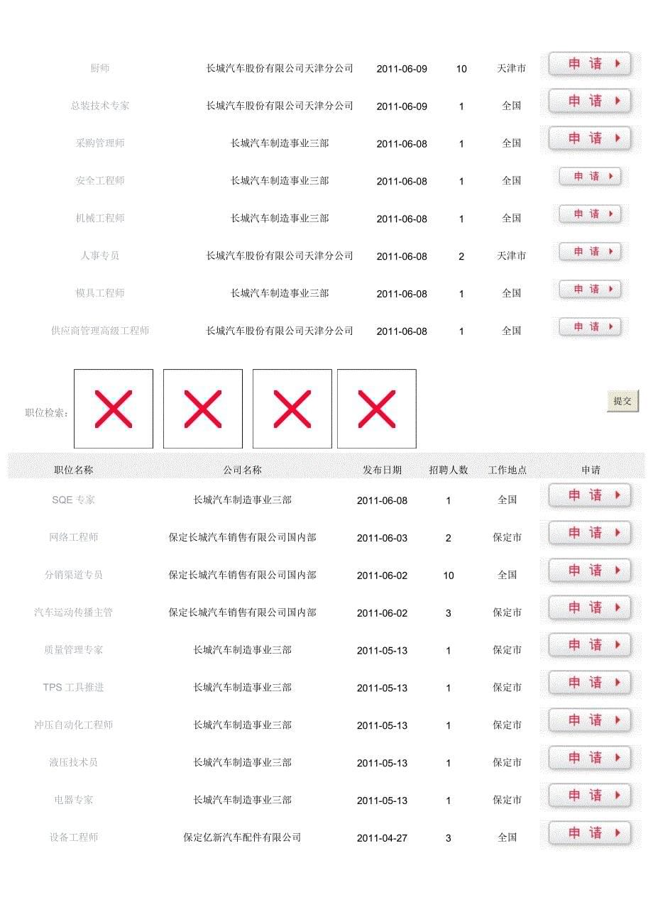 长城汽车股份有限公司最新招聘信息_第5页