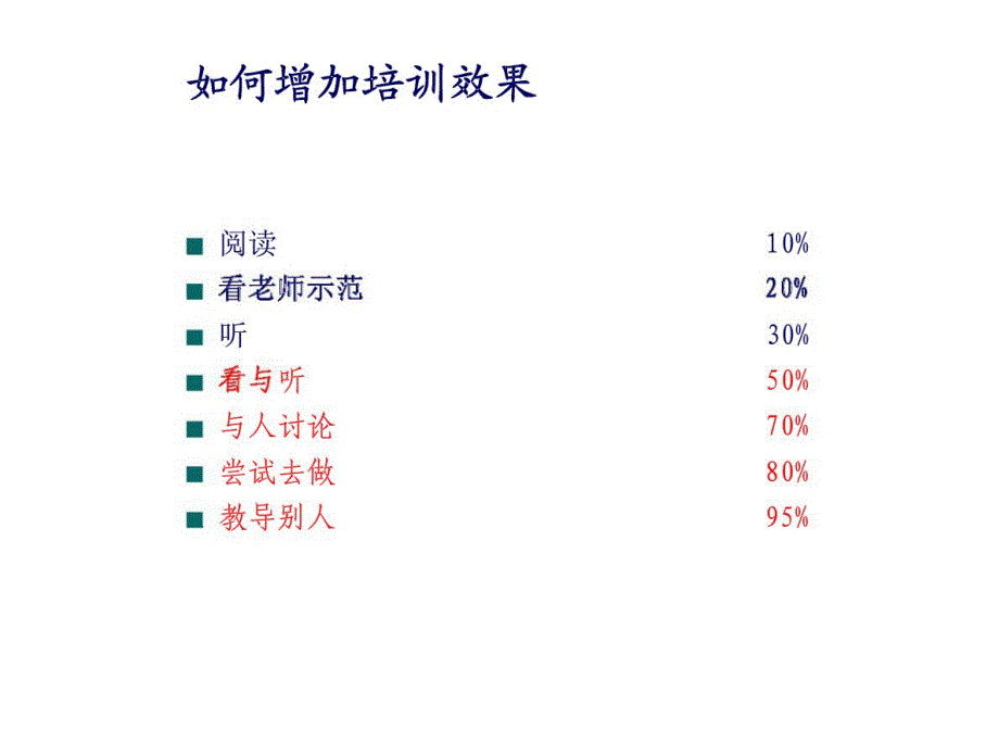 管理技能提升培训_第4页