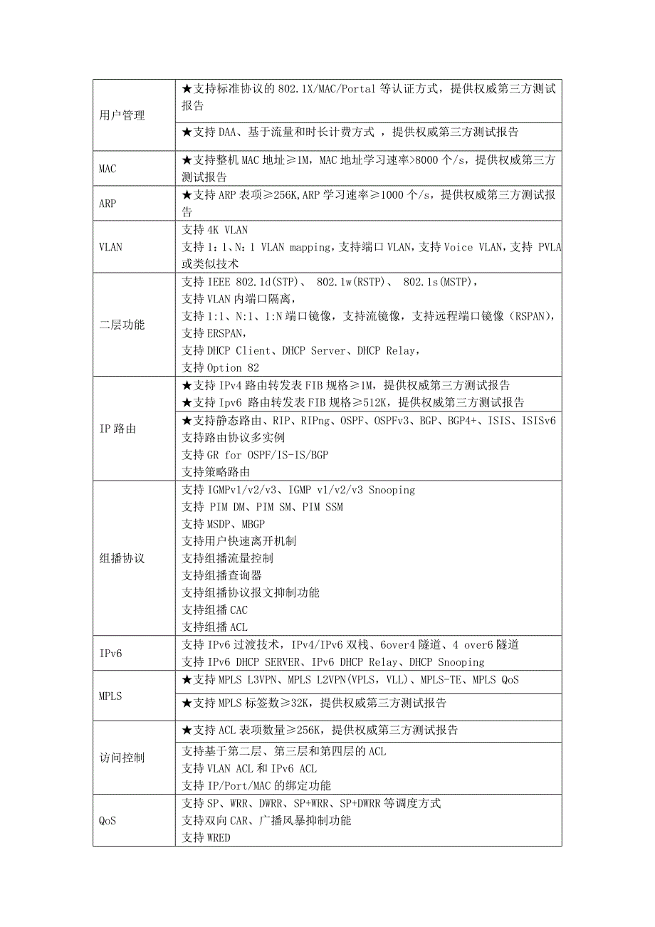 淄博市临淄区教育局信息中心设备更新项目采购_第4页