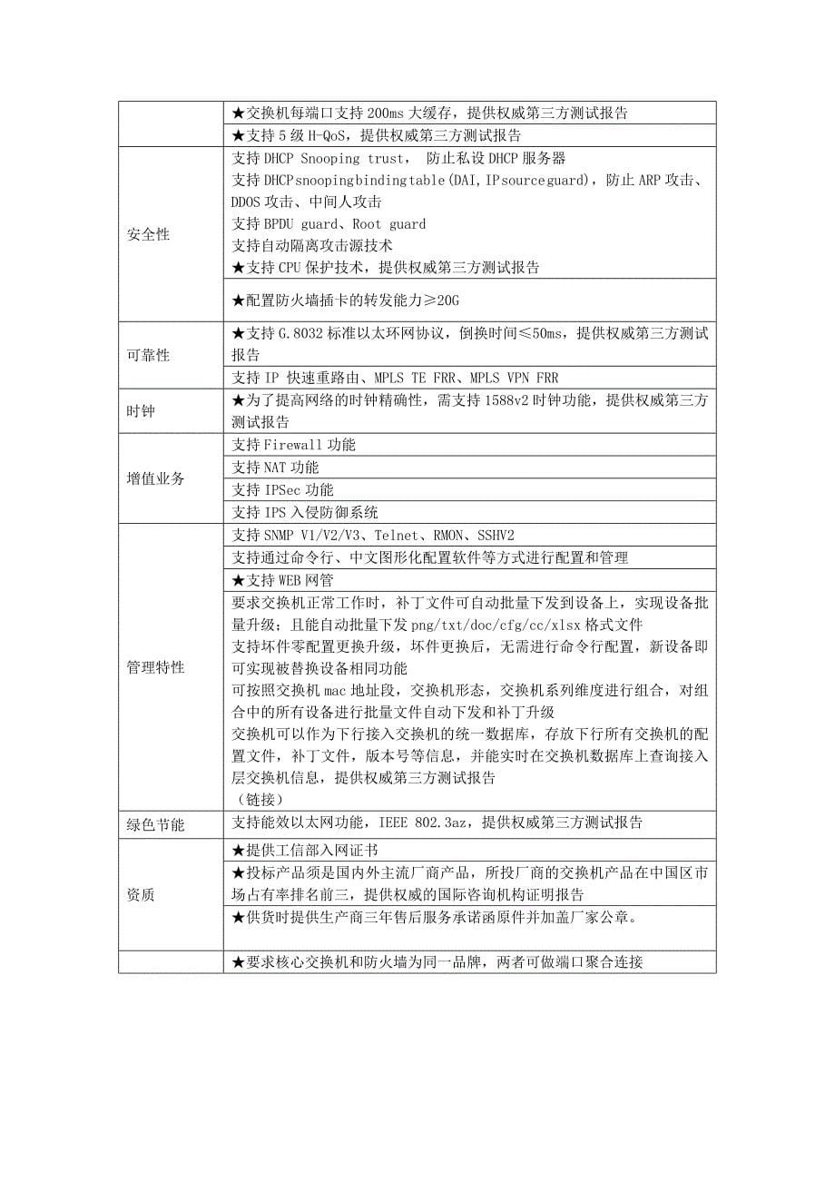 淄博市临淄区教育局信息中心设备更新项目采购_第5页