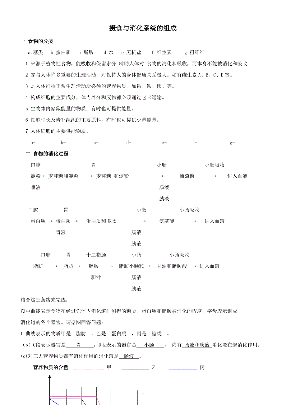 摄食与消化系统的组成_第1页